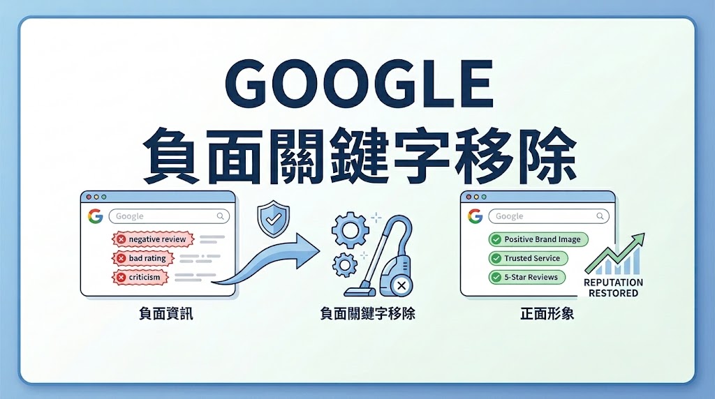 Google 負面 關鍵字 刪除到嗎?
